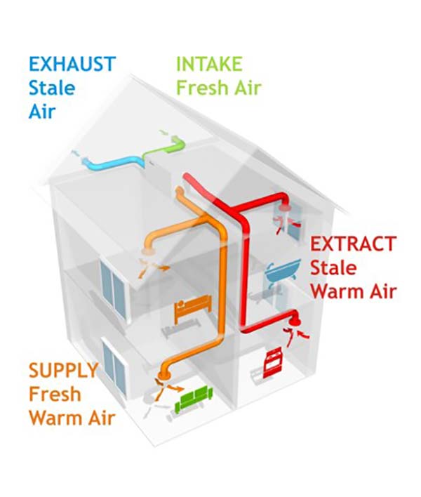 Mechanical Ventilation Heat Recovery
