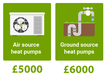 clean-heat-grant-amounts